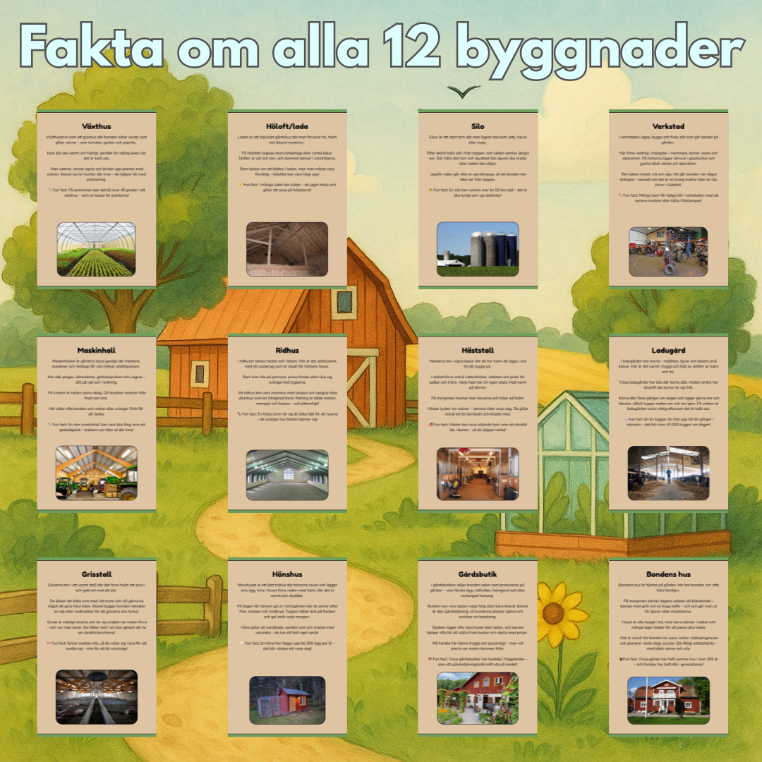 Bondgårdens byggnader | Digital målarbok med fakta